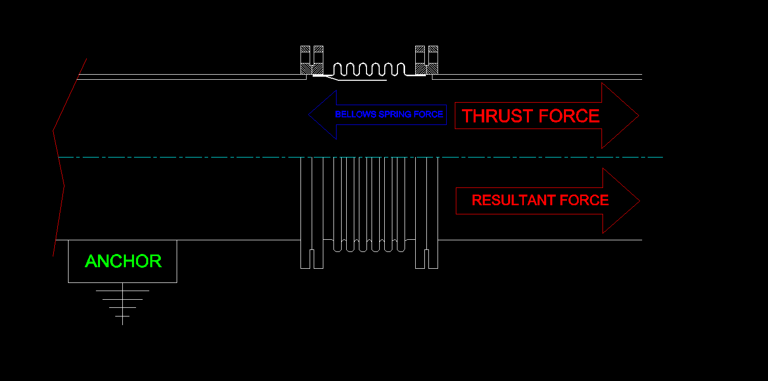 pressure-thrust-tutorial-aflex